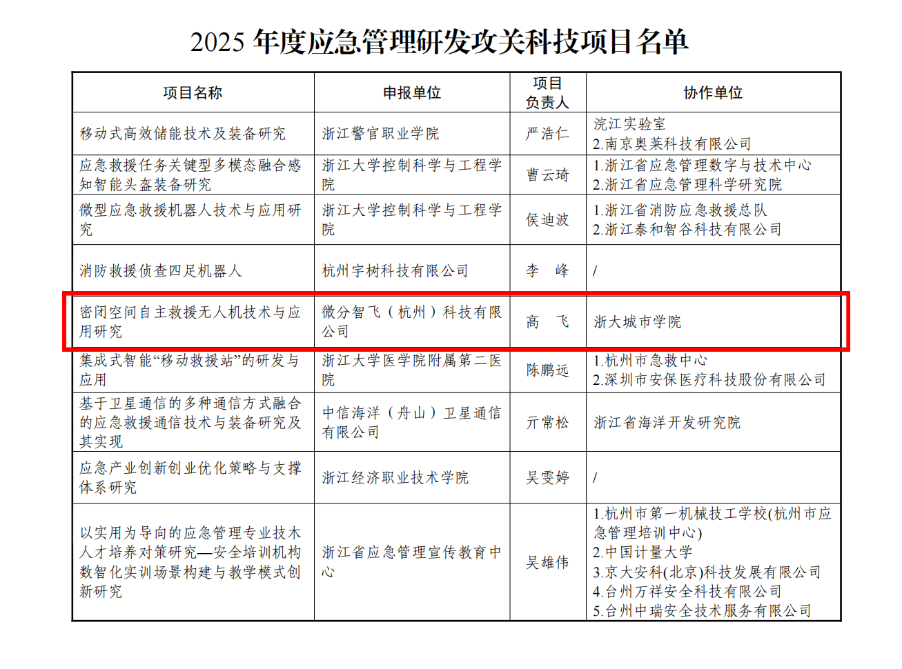 微分喜讯｜微分智飞成功获批浙江省 2025 年度应急管理研发攻关科技项目