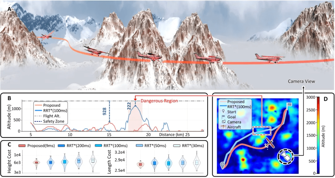 技术突破｜用“具身大脑”重构机器人的“寻路逻辑”